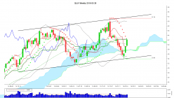 SOUTHWEST AIRLINES CO. - Weekly