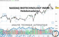 NASDAQ BIOTECHNOLOGY INDEX - Hebdomadaire