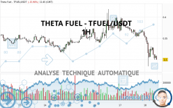 THETA FUEL - TFUEL/USDT - 1H