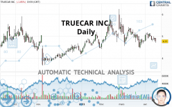 TRUECAR INC. - Täglich