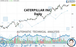 CATERPILLAR INC. - Daily