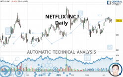 NETFLIX INC. - Daily