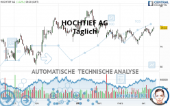 HOCHTIEF AG - Täglich