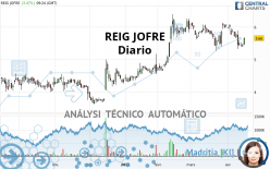 REIG JOFRE - Diario