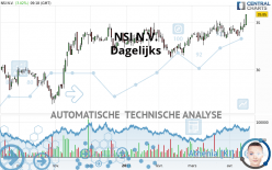 NSI N.V. - Daily