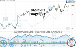 BASIC-FIT - Dagelijks