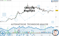 CM.COM - Dagelijks