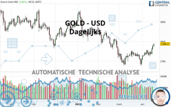 GOLD - USD - Journalier