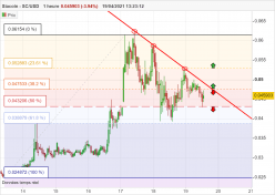 SIACOIN - SC/USD - 1H