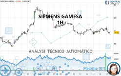 SIEMENS GAMESA - 1H
