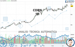 CORN - 1 uur