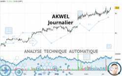 AKWEL - Journalier