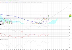 EUR/USD - 4H