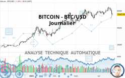 BITCOIN - BTC/USD - Journalier