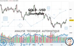 GOLD - USD - Täglich