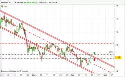 MEDINCELL - 4H