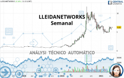 LLEIDANETWORKS - Semanal