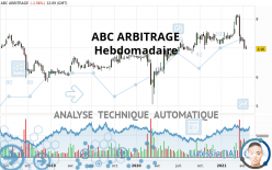 ABC ARBITRAGE - Wöchentlich