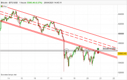 BITCOIN - BTC/USD - 1 Std.