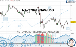 NAVCOIN - NAV/USD - 1H