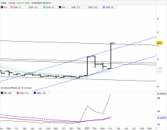 CIOA - Monthly