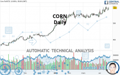 CORN - Giornaliero