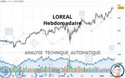 LOREAL - Hebdomadaire