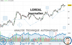 LOREAL - Giornaliero