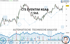 CTS EVENTIM KGAA - 1 Std.