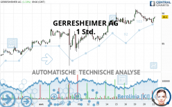 GERRESHEIMER AG - 1 Std.