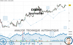 EXMAR - Journalier