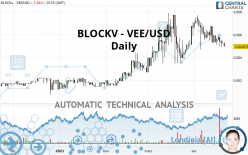 BLOCKV - VEE/USD - Daily