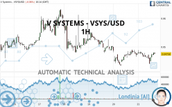 V SYSTEMS - VSYS/USD - 1H