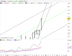 VETOQUINOL - Semanal