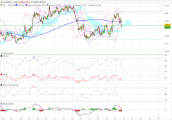 EUR/AUD - 1H