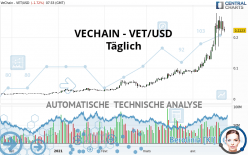 VECHAIN - VET/USD - Täglich