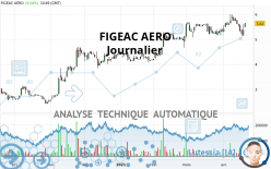 FIGEAC AERO - Dagelijks