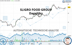 SLIGRO FOOD GROUP - Giornaliero
