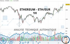 ETHEREUM - ETH/EUR - 1 uur