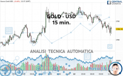 GOLD - USD - 15 min.