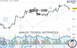 GOLD - USD - 1 uur