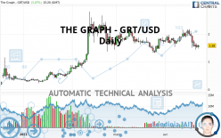 THE GRAPH - GRT/USD - Daily