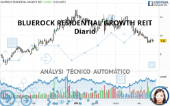 BLUEROCK RESIDENTIAL GROWTH REIT - Diario