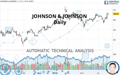 JOHNSON & JOHNSON - Daily