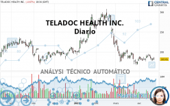 TELADOC HEALTH INC. - Diario