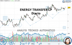 ENERGY TRANSFER LP - Diario