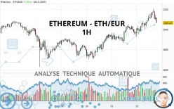 ETHEREUM - ETH/EUR - 1 uur