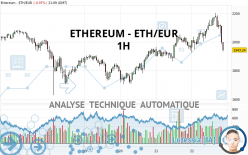 ETHEREUM - ETH/EUR - 1 uur