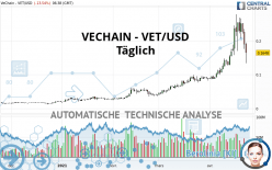 VECHAIN - VET/USD - Täglich