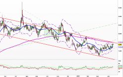 ASTRAZENECA ORD SHS USD 0.25 - Journalier